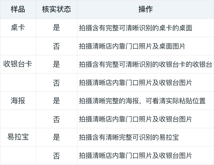 使用美团拍店来赚取外快——美团拍店项目介绍