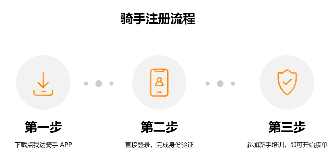 如何在点我达接单赚钱？点我达骑手注册流程