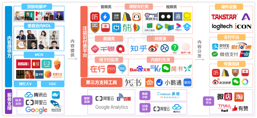 知识星球为何宣布下架调整？还有哪些能赚钱的知识付费平台？