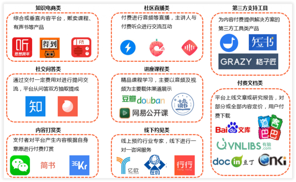 知识星球为何宣布下架调整？还有哪些能赚钱的知识付费平台？