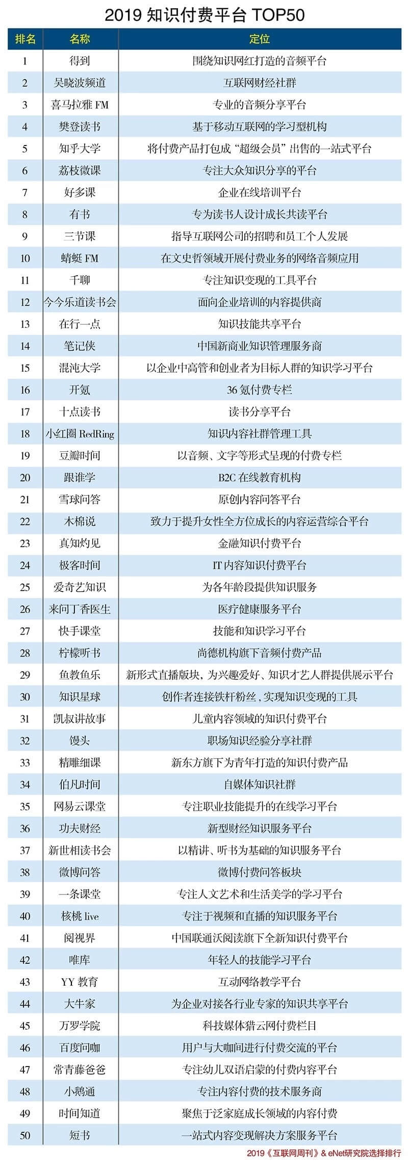 知识星球为何宣布下架调整？还有哪些能赚钱的知识付费平台？