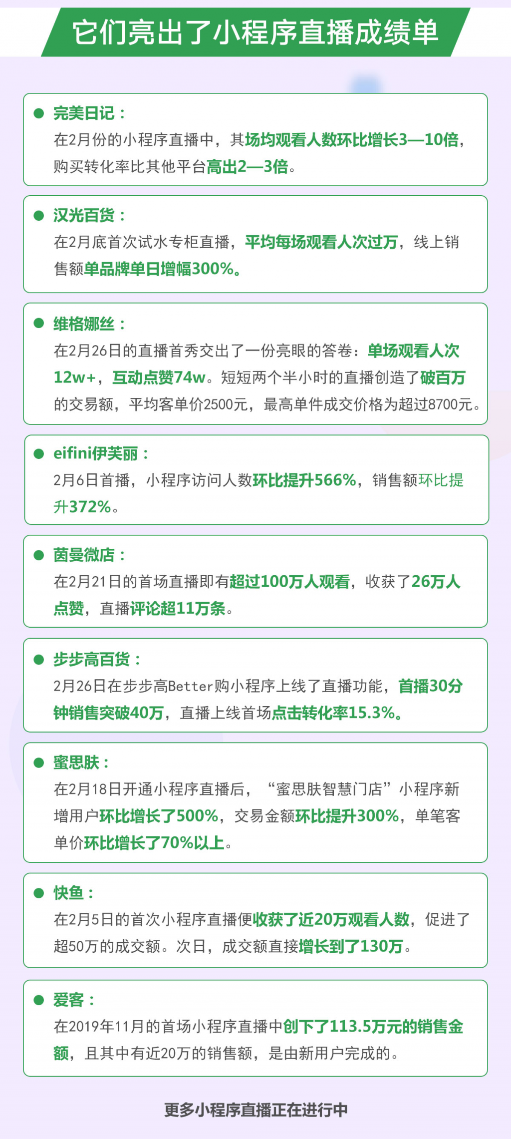 微信小程序直播，一图看懂