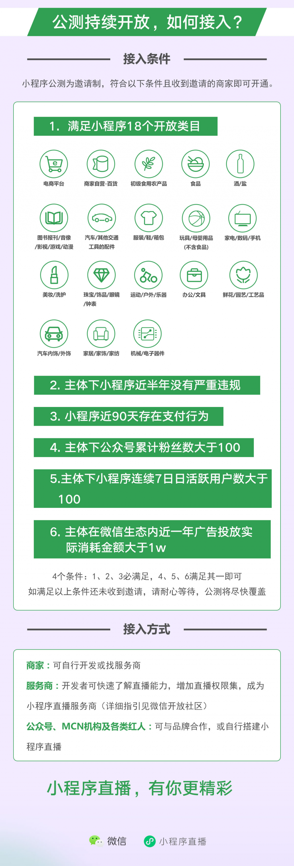 微信小程序直播，一图看懂